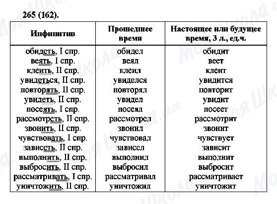 ГДЗ Російська мова 6 клас сторінка 265(162)