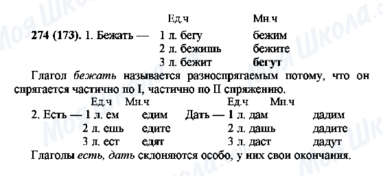 ГДЗ Російська мова 6 клас сторінка 274(173)