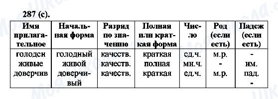 ГДЗ Русский язык 6 класс страница 287(с)