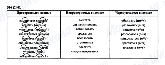 ГДЗ Російська мова 6 клас сторінка 336(240)