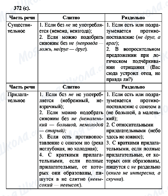 ГДЗ Російська мова 6 клас сторінка 372(с)