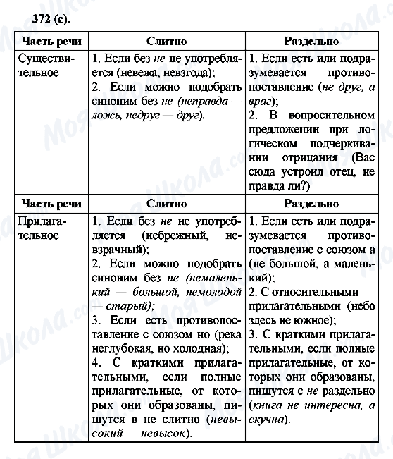 ГДЗ Русский язык 6 класс страница 372(с)