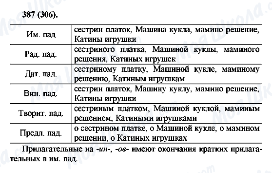 ГДЗ Русский язык 6 класс страница 387(306)