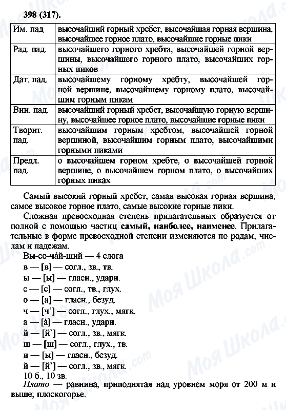 ГДЗ Російська мова 6 клас сторінка 398(317)