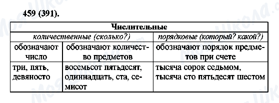 ГДЗ Русский язык 6 класс страница 459(391)