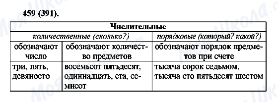 ГДЗ Російська мова 6 клас сторінка 459(391)