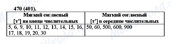 ГДЗ Російська мова 6 клас сторінка 470(401)