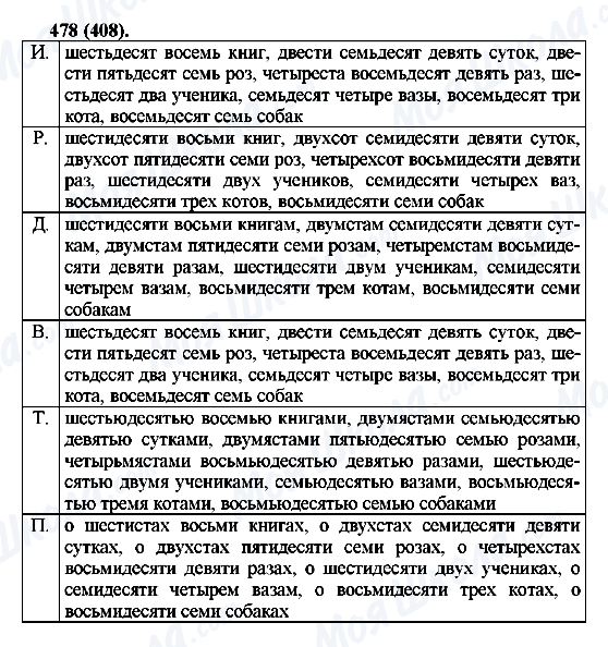 ГДЗ Російська мова 6 клас сторінка 478(408)