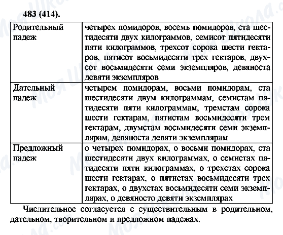 ГДЗ Російська мова 6 клас сторінка 483(414)