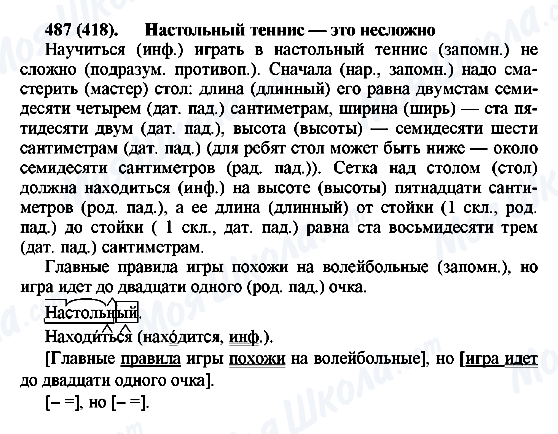 ГДЗ Російська мова 6 клас сторінка 487(418)