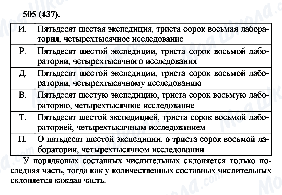 ГДЗ Російська мова 6 клас сторінка 505(437)