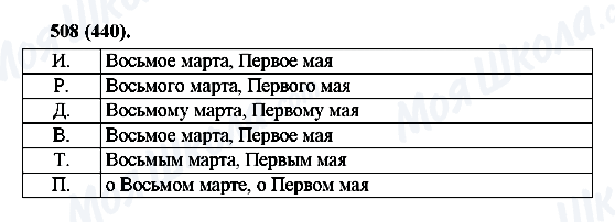 ГДЗ Русский язык 6 класс страница 508(440)