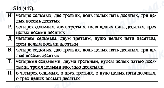 ГДЗ Русский язык 6 класс страница 514(447)