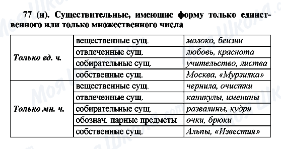 ГДЗ Російська мова 6 клас сторінка 77(н)