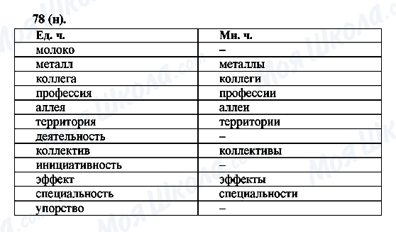 ГДЗ Русский язык 6 класс страница 78(н)