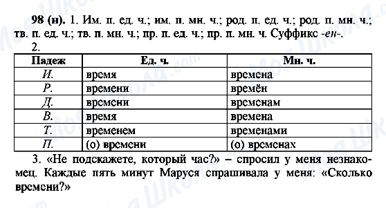 ГДЗ Російська мова 6 клас сторінка 98(н)