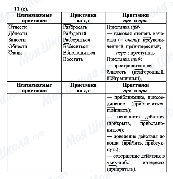 ГДЗ Русский язык 6 класс страница 11(с)