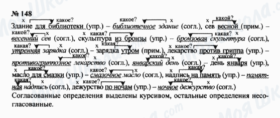 ГДЗ Російська мова 8 клас сторінка 148