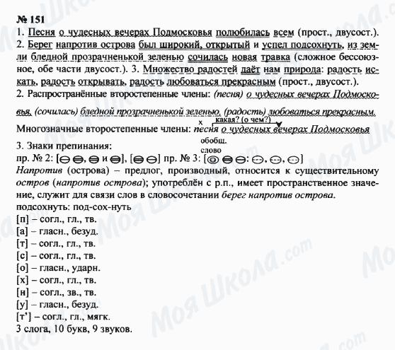 ГДЗ Русский язык 8 класс страница 151