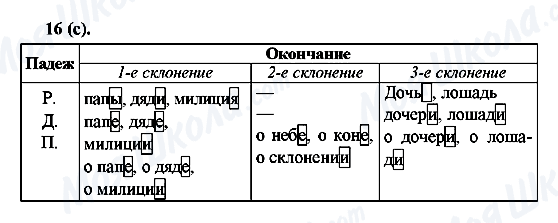 ГДЗ Російська мова 6 клас сторінка 16(с)