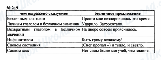 ГДЗ Русский язык 8 класс страница 219