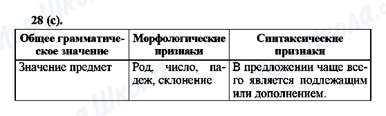 ГДЗ Русский язык 6 класс страница 28(c)