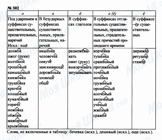 ГДЗ Русский язык 8 класс страница 302