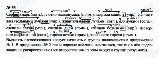 ГДЗ Русский язык 8 класс страница 53