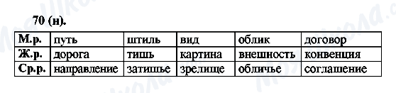 ГДЗ Російська мова 6 клас сторінка 70(н)