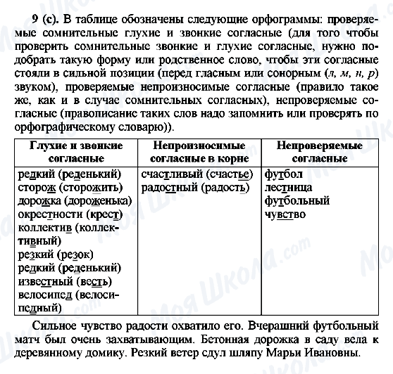 ГДЗ Русский язык 6 класс страница 9(с)