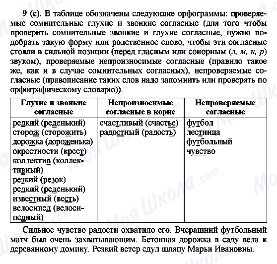 ГДЗ Російська мова 6 клас сторінка 9(с)