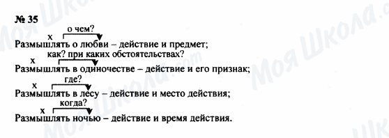 ГДЗ Російська мова 8 клас сторінка 35