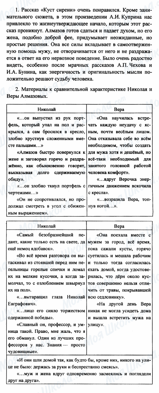 ГДЗ Російська література 8 клас сторінка 1-2