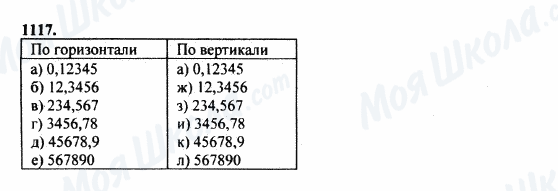 ГДЗ Математика 5 класс страница 1117