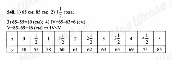 ГДЗ Математика 5 класс страница 548