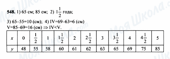 ГДЗ Математика 5 клас сторінка 548