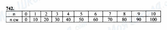 ГДЗ Математика 5 клас сторінка 742