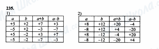 ГДЗ Математика 5 клас сторінка 235