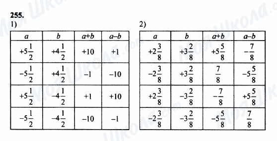 ГДЗ Математика 5 класс страница 255