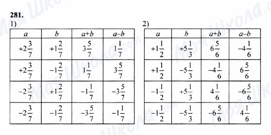 ГДЗ Математика 5 класс страница 281