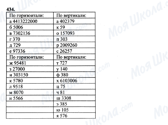 ГДЗ Математика 5 клас сторінка 434