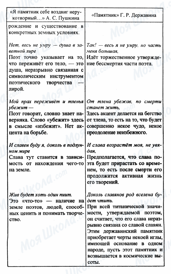 ГДЗ Русская литература 9 класс страница табл. 2 стр.