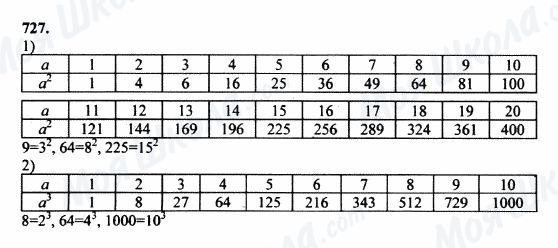 ГДЗ Математика 5 клас сторінка 727