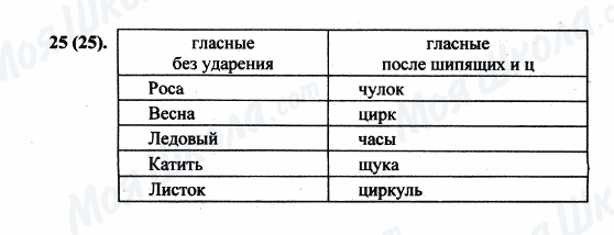 ГДЗ Російська мова 5 клас сторінка 25(25)