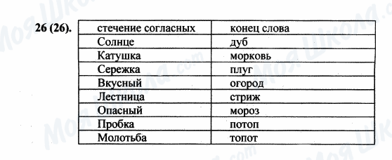 ГДЗ Русский язык 5 класс страница 26(26)