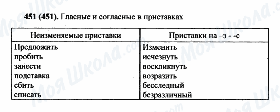 ГДЗ Русский язык 5 класс страница 451(451)