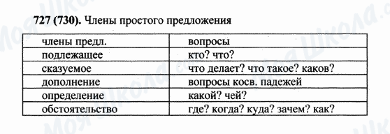 ГДЗ Русский язык 5 класс страница 727(730)