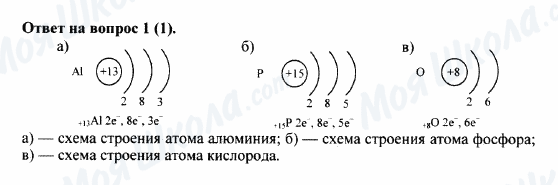 ГДЗ Химия 8 класс страница 1(1)