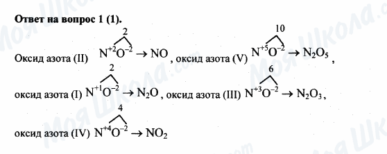 ГДЗ Химия 8 класс страница 1(1)