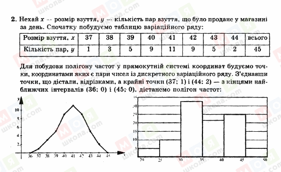 ГДЗ Алгебра 11 клас сторінка 2